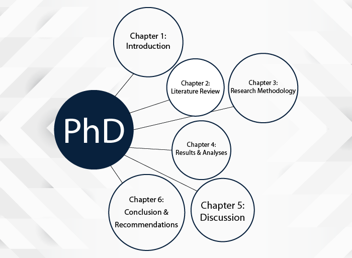 how many words in phd thesis
